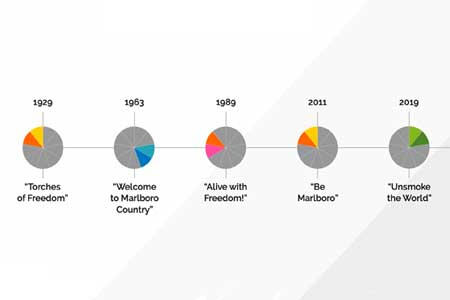 World Health Organisation
